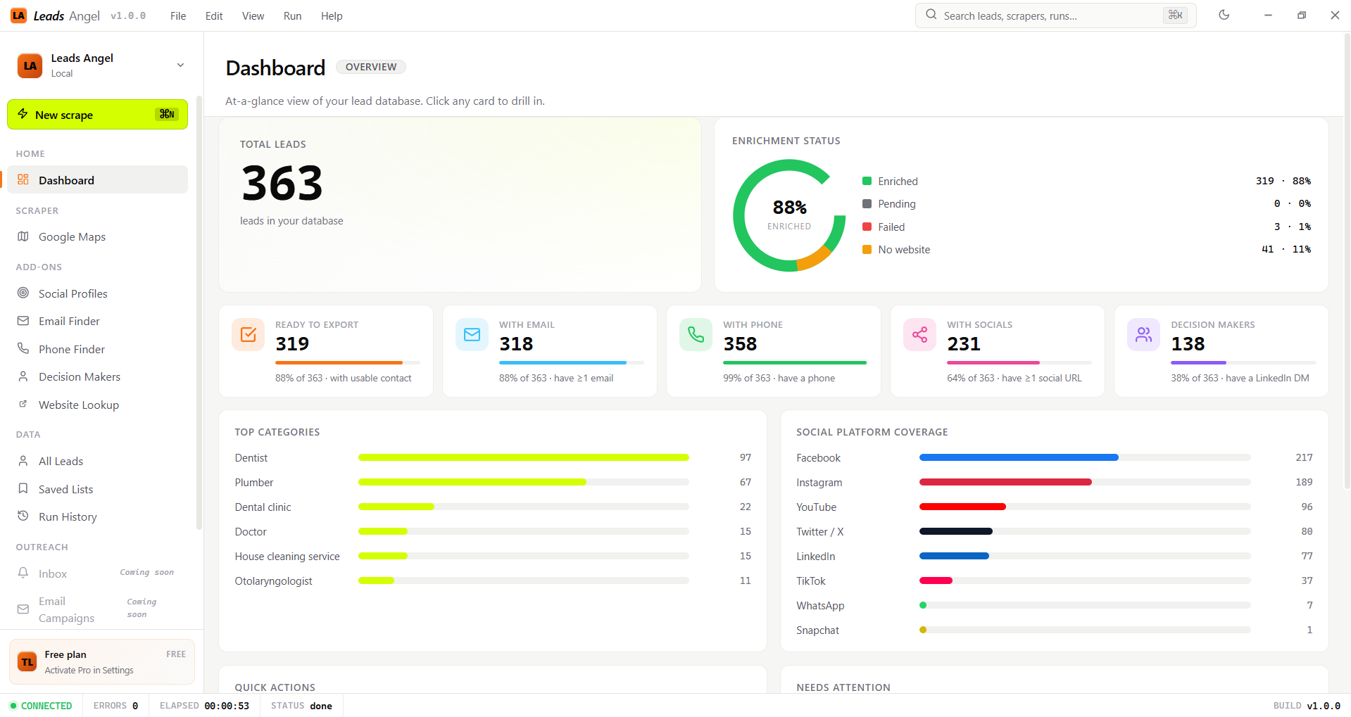 Leads Angel dashboard showing lead totals and enrichment coverage.